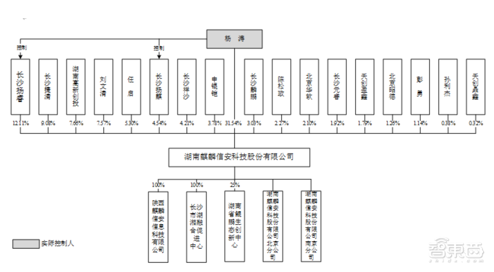 冲刺科创板操作系统第一股，麒麟信安IPO文件解读