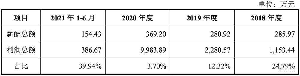 冲刺科创板操作系统第一股，麒麟信安IPO文件解读