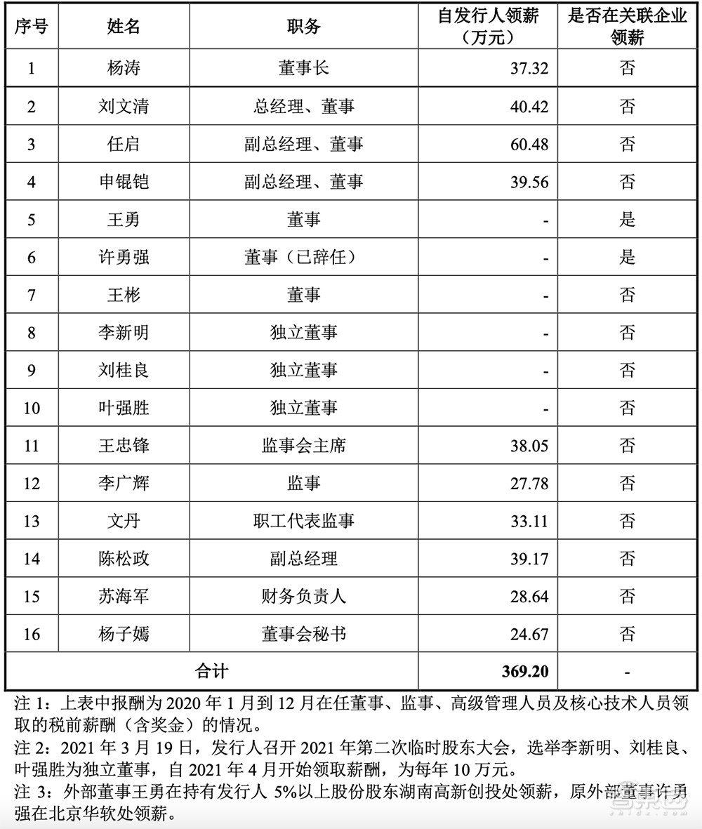 冲刺科创板操作系统第一股，麒麟信安IPO文件解读