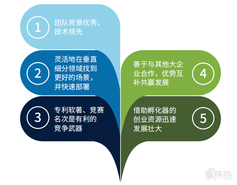 AI行业特种部队！德勤中国成长型AI企业报告，解密五大核心优势 | 智东西内参