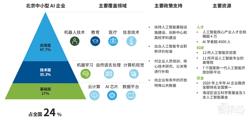 AI行业特种部队!德勤中国成长型AI企业报告,解密五大核心优势 | 智东西内参