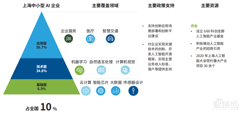 AI行业特种部队!德勤中国成长型AI企业报告,解密五大核心优势 | 智东西内参