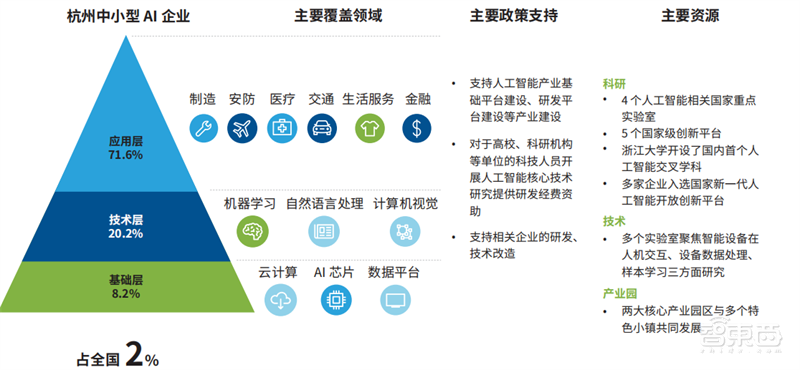 AI行业特种部队!德勤中国成长型AI企业报告,解密五大核心优势 | 智东西内参
