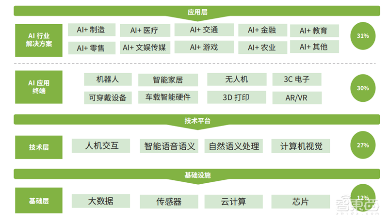 AI行业特种部队!德勤中国成长型AI企业报告,解密五大核心优势 | 智东西内参