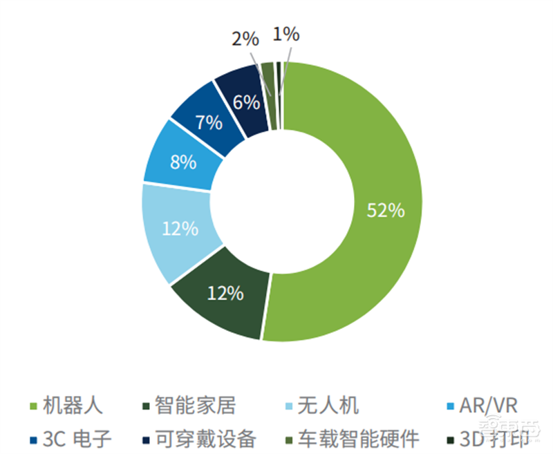 AI行业特种部队!德勤中国成长型AI企业报告,解密五大核心优势 | 智东西内参