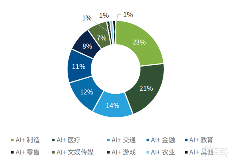 AI行业特种部队!德勤中国成长型AI企业报告,解密五大核心优势 | 智东西内参