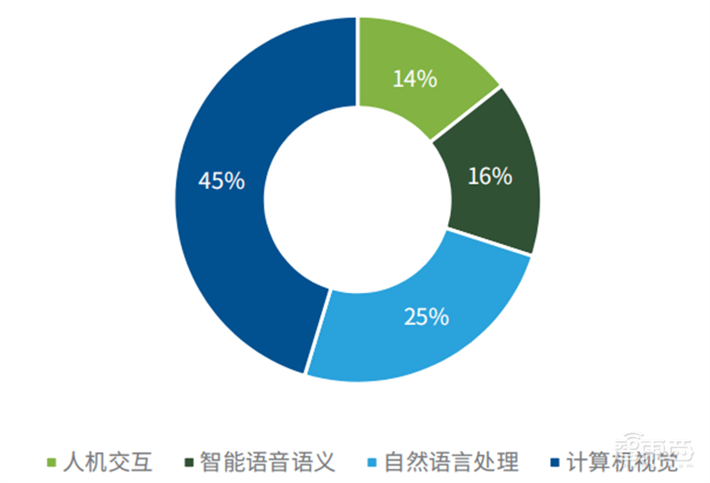 AI行业特种部队!德勤中国成长型AI企业报告,解密五大核心优势 | 智东西内参