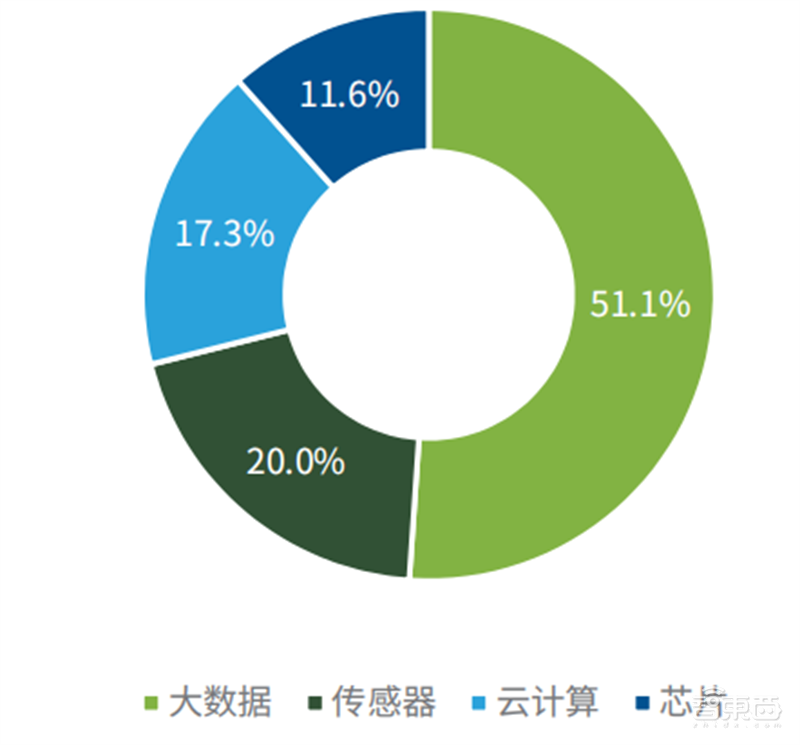 AI行业特种部队!德勤中国成长型AI企业报告,解密五大核心优势 | 智东西内参