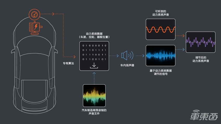 安静、声浪两手抓,揭秘BOSE车舱声音管理技术