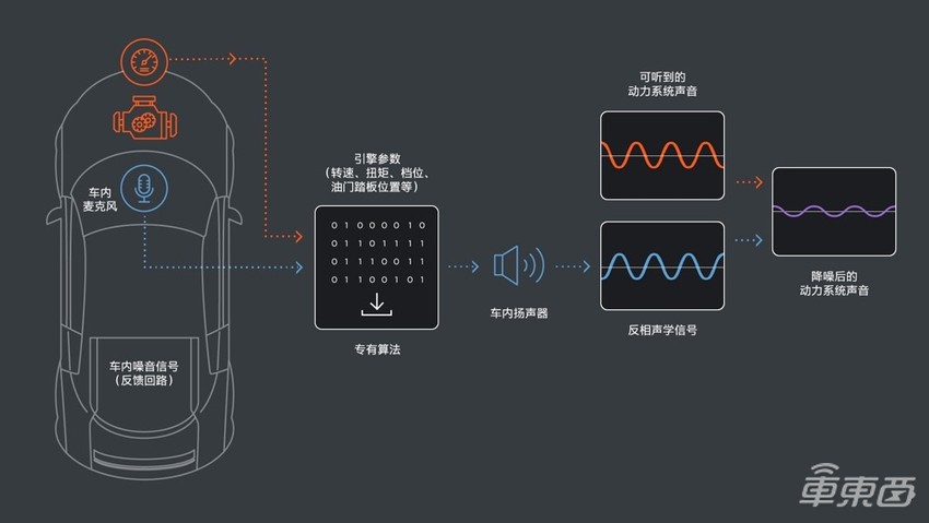 安静、声浪两手抓,揭秘BOSE车舱声音管理技术