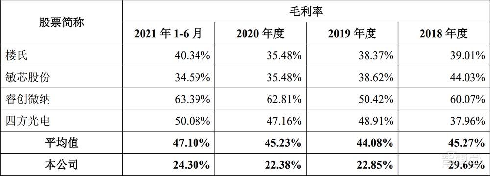 国产MEMS龙头冲上市！歌尔分拆，去年营收30亿
