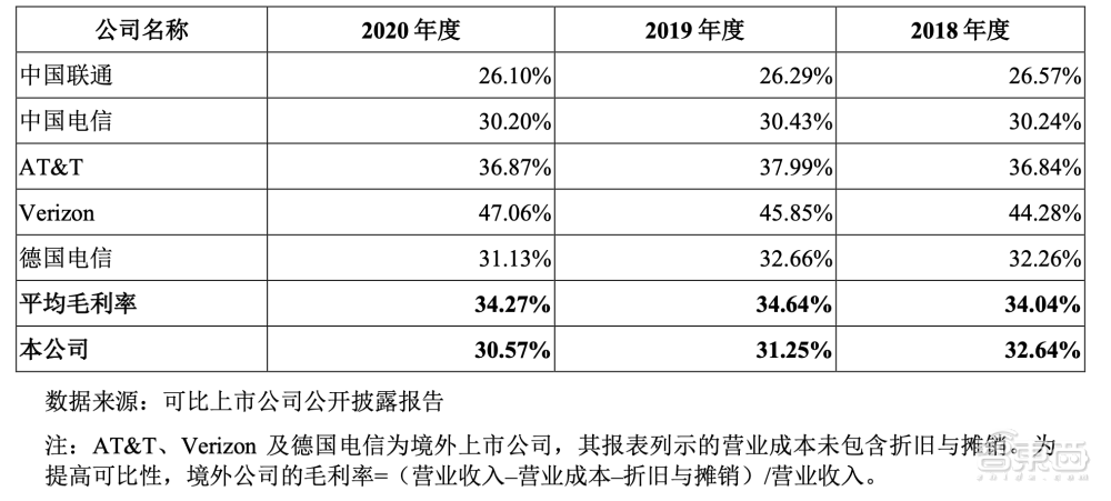 市值1.23万亿元！中国移动上市首日收涨0.53%，三大运营商A股会师