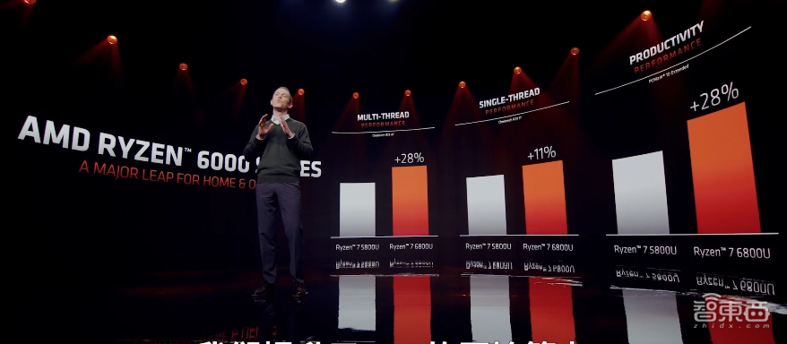 今夜，AMD连发7款重磅新品，首秀Zen 4架构，预定“地表最强CPU”
