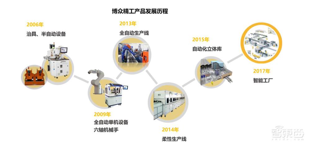 2021科创板风云：34个智能玩家吸金230亿，果链玩家遇冷？