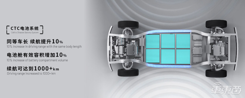 悠跑科技发布两大产品：一个底盘三个舱体，未来车企造车更简单了