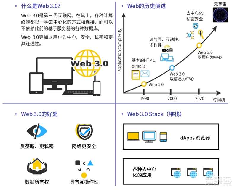 腾讯&复旦大学元宇宙报告,七大分类构造元宇宙生态,“元宇宙率”定义行业标准 | 智东西内参