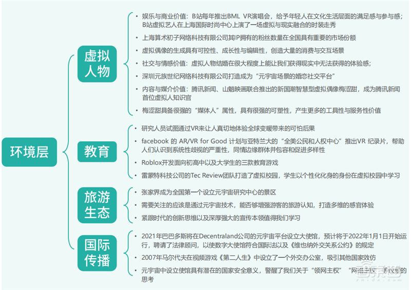 腾讯&复旦大学元宇宙报告,七大分类构造元宇宙生态,“元宇宙率”定义行业标准 | 智东西内参