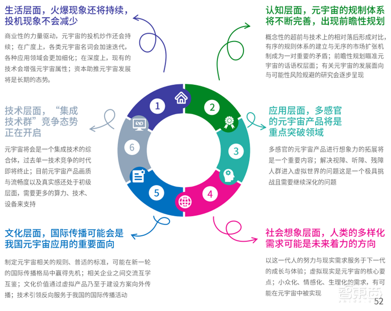 腾讯&复旦大学元宇宙报告,七大分类构造元宇宙生态,“元宇宙率”定义行业标准 | 智东西内参