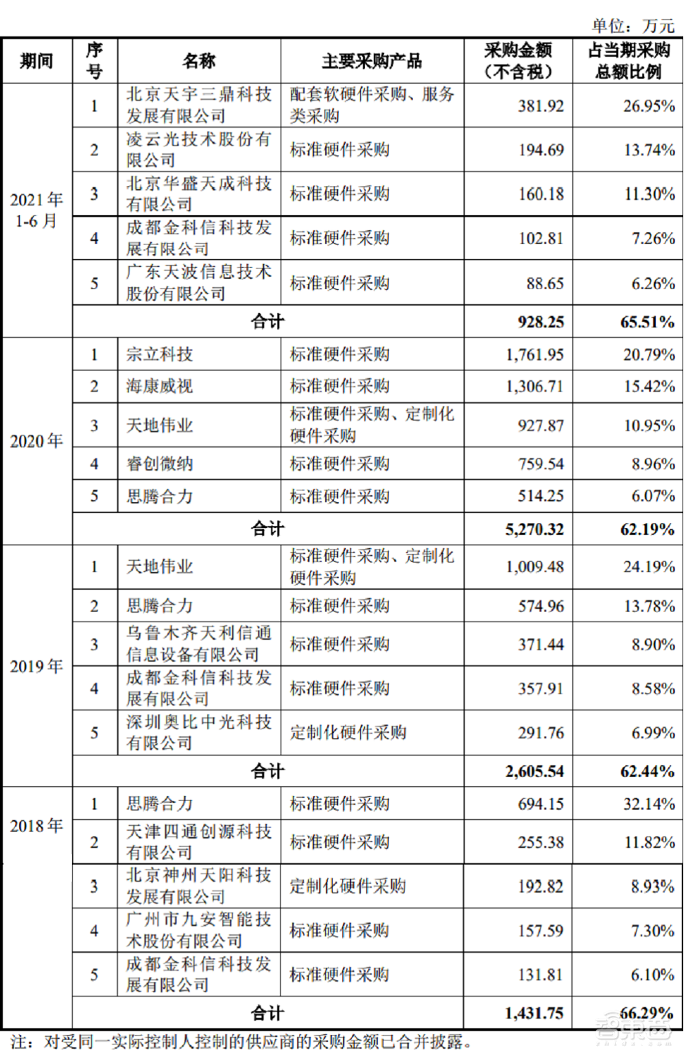 市值69亿元！科创板AI视觉第一股诞生