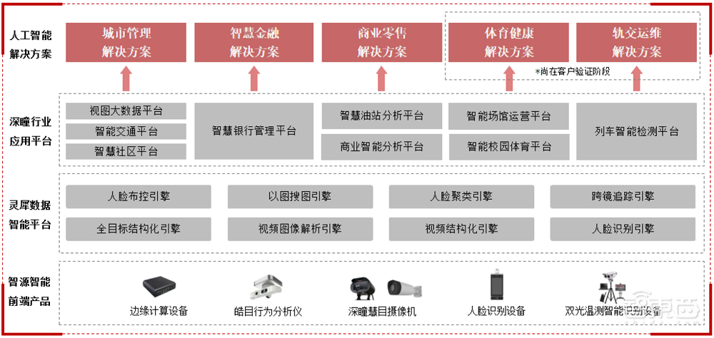 市值69亿元！科创板AI视觉第一股诞生