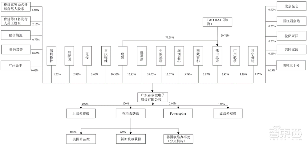 前仙童半导体总监创业，捧出一个国产模拟芯片IPO