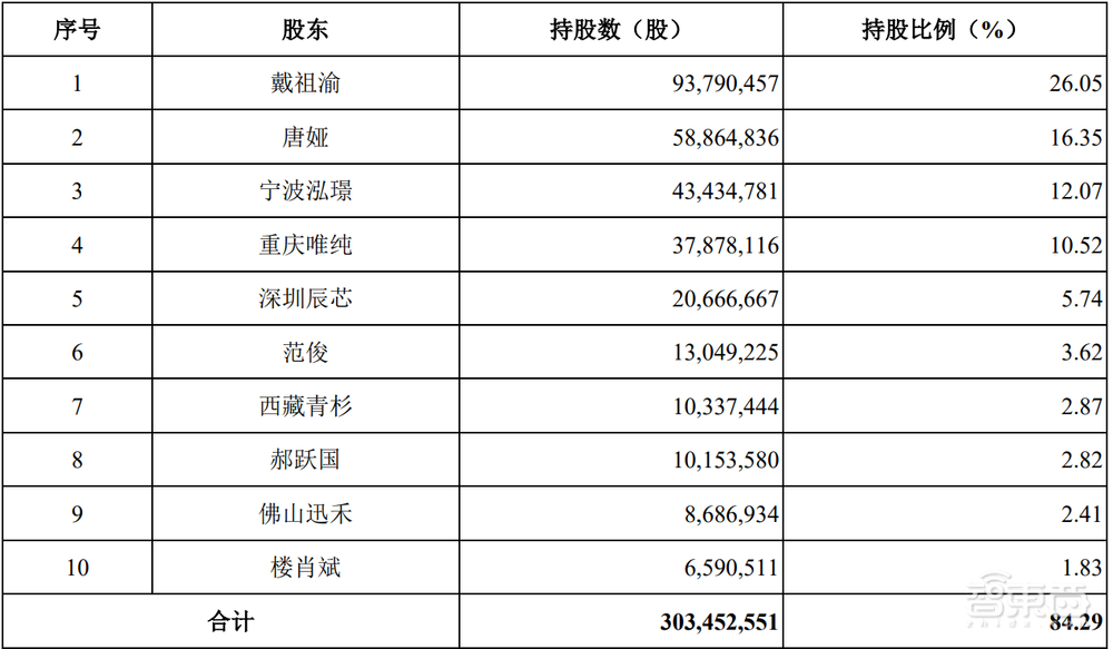 前仙童半导体总监创业,捧出一个国产模拟芯片IPO