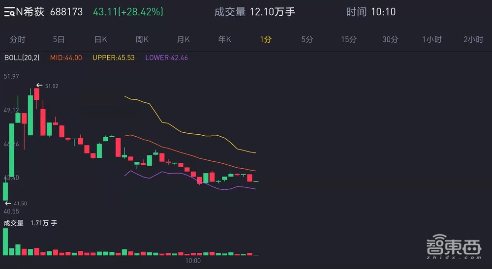 前仙童半导体总监创业,捧出一个国产模拟芯片IPO