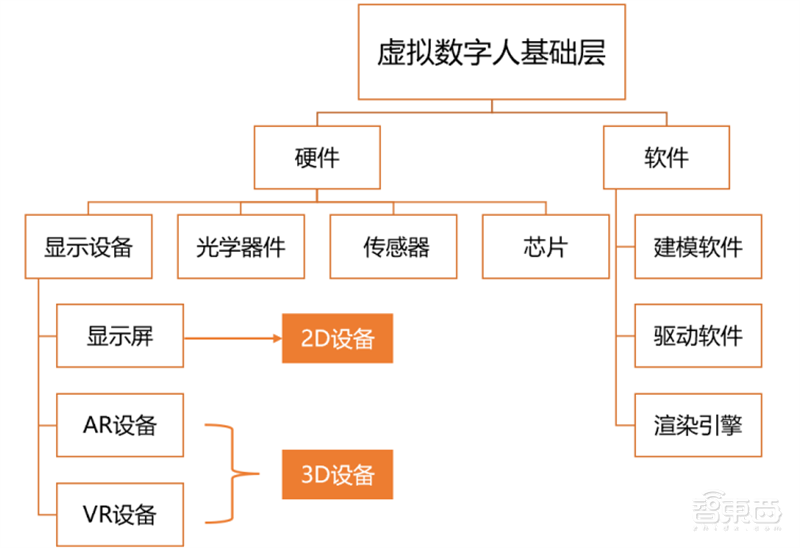 数字人深度报告！元宇宙下的爆火概念，技术和应用一文看懂 | 智东西内参