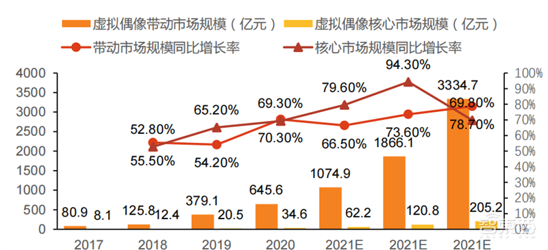 数字人深度报告！元宇宙下的爆火概念，技术和应用一文看懂 | 智东西内参