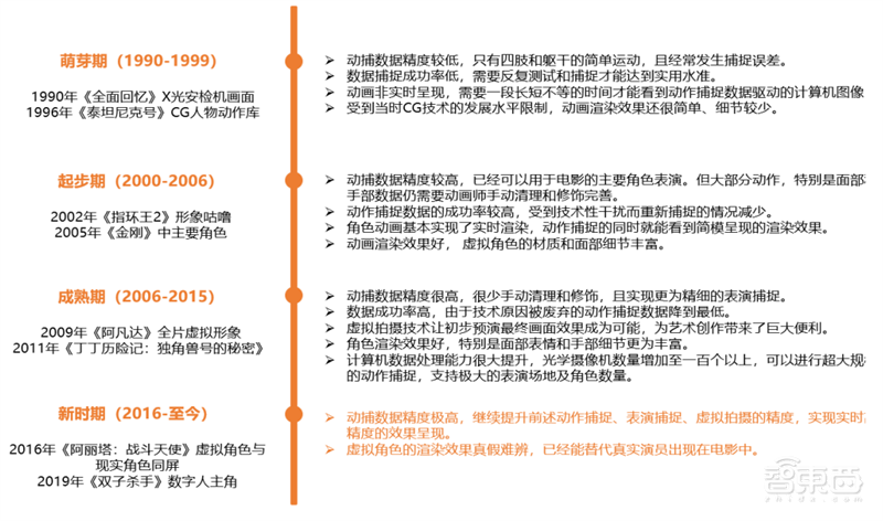 数字人深度报告！元宇宙下的爆火概念，技术和应用一文看懂 | 智东西内参