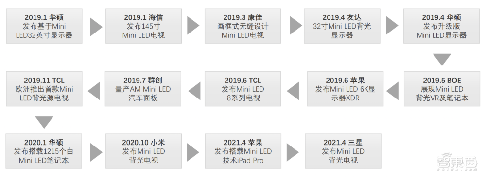三安光电打入“果链”，Mini LED成中国屏厂“杀招”！