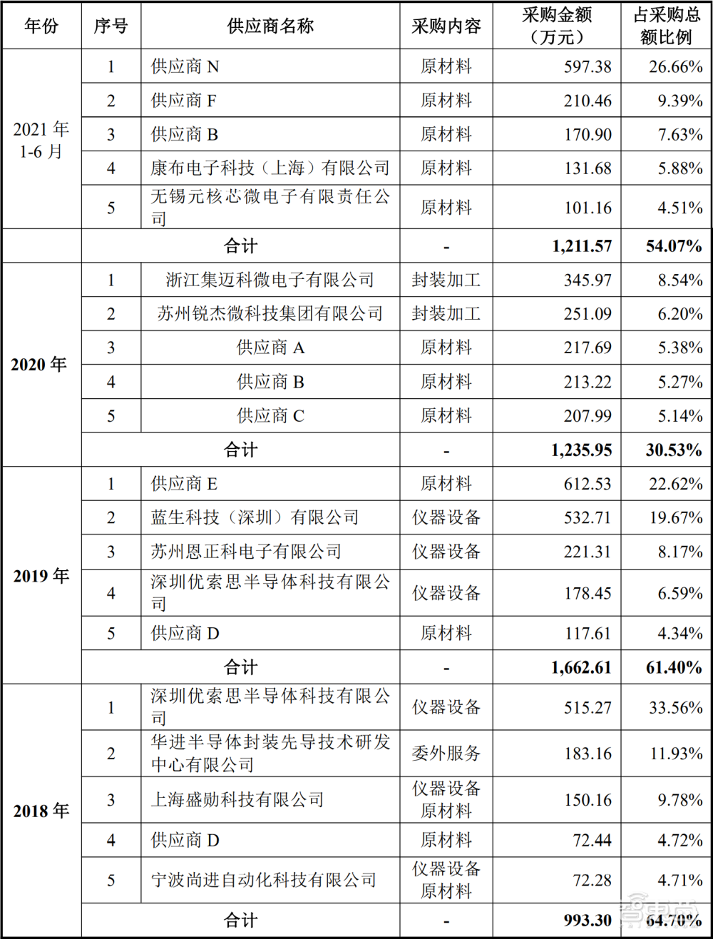 又一射频芯片厂上市，浙大博导创办，产品曾亮相70周年国庆阅兵