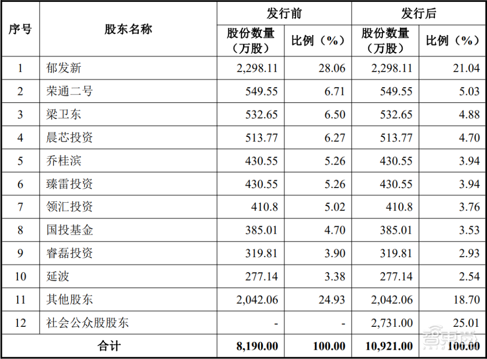 又一射频芯片厂上市，浙大博导创办，产品曾亮相70周年国庆阅兵