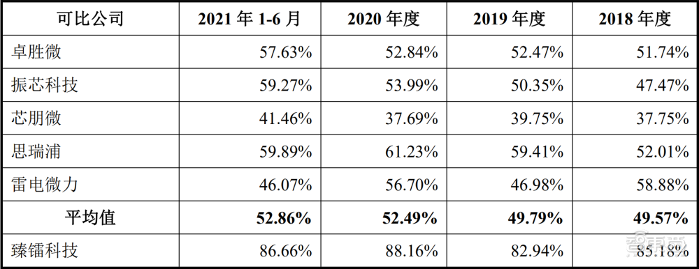 又一射频芯片厂上市，浙大博导创办，产品曾亮相70周年国庆阅兵