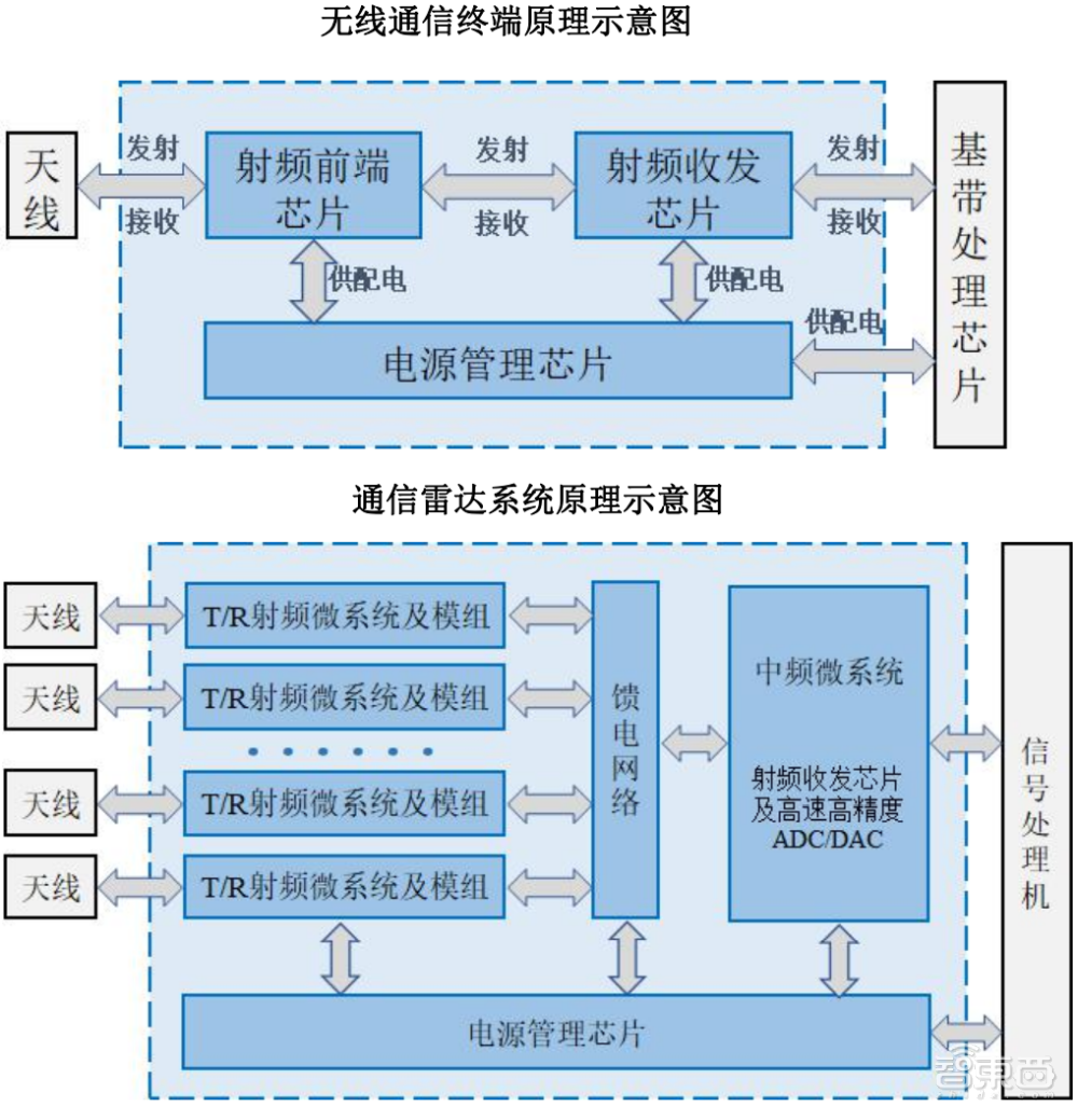 又一射频芯片厂上市，浙大博导创办，产品曾亮相70周年国庆阅兵