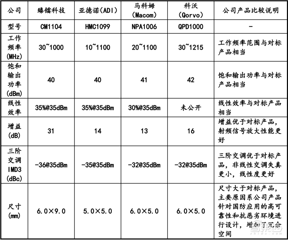 又一射频芯片厂上市，浙大博导创办，产品曾亮相70周年国庆阅兵