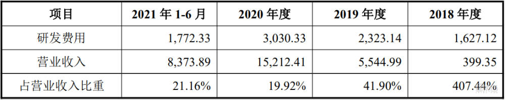 又一射频芯片厂上市，浙大博导创办，产品曾亮相70周年国庆阅兵