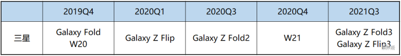 2022年，苹果三星小米们还有10场硬仗要打