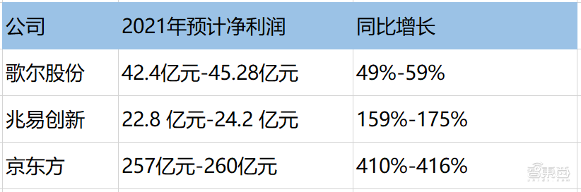 果链狂欢2021：风光者净利年增4倍，出局者遇冷跌跌不休