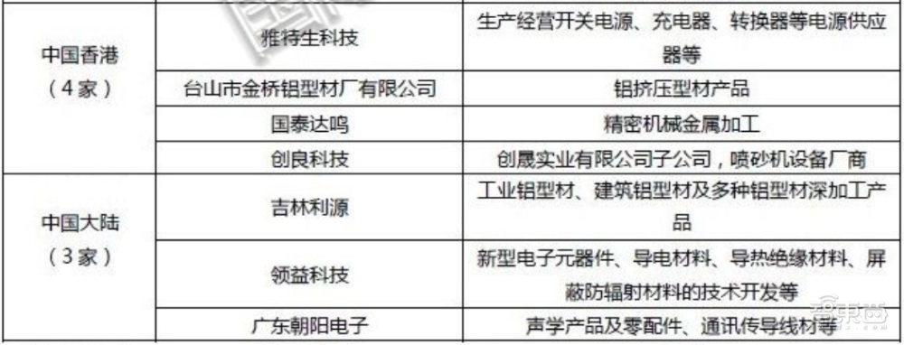 果链狂欢2021：风光者净利年增4倍，出局者遇冷跌跌不休