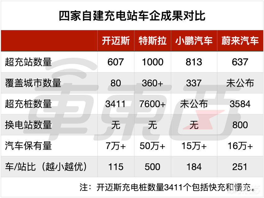 大众电动车销量增长秘籍：自建600座充电站，遍布全国80城