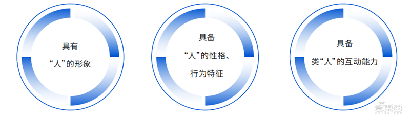 柳夜熙、洛天依、梅涩甜最火！传媒大学虚拟数字人影响力报告 | 智东西内参