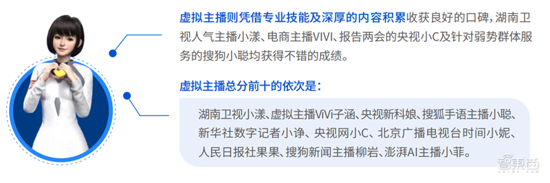 柳夜熙、洛天依、梅涩甜最火！传媒大学虚拟数字人影响力报告 | 智东西内参