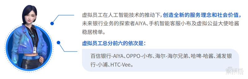 柳夜熙、洛天依、梅涩甜最火！传媒大学虚拟数字人影响力报告 | 智东西内参