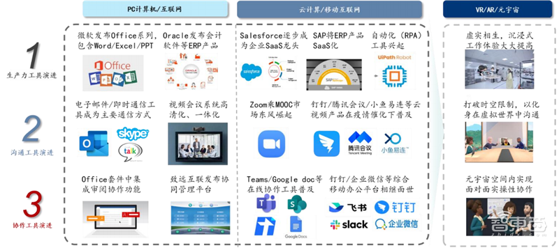 元宇宙不只是玩游戏！也将改变你的工作，揭秘三大生产力巨变 | 智东西内参