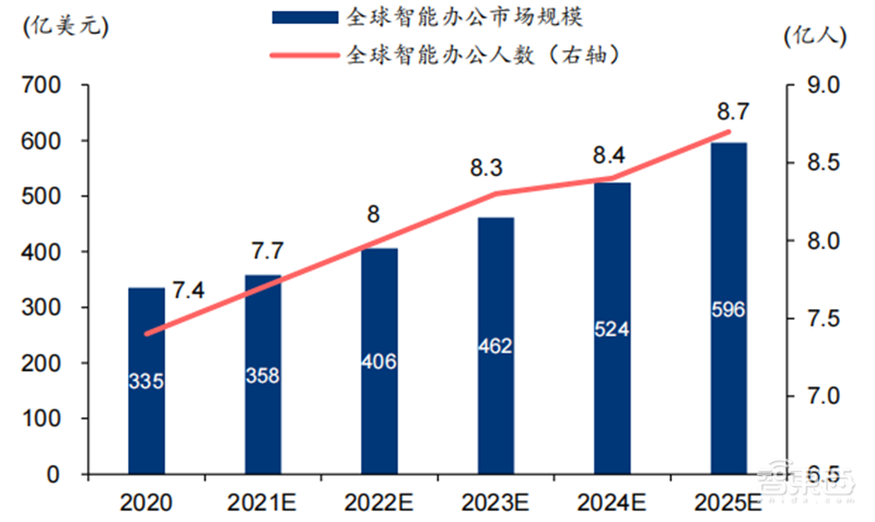 元宇宙不只是玩游戏！也将改变你的工作，揭秘三大生产力巨变 | 智东西内参