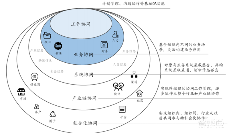 元宇宙不只是玩游戏！也将改变你的工作，揭秘三大生产力巨变 | 智东西内参