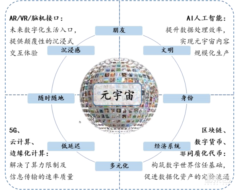 元宇宙不只是玩游戏！也将改变你的工作，揭秘三大生产力巨变 | 智东西内参