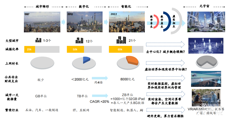 元宇宙不只是玩游戏！也将改变你的工作，揭秘三大生产力巨变 | 智东西内参