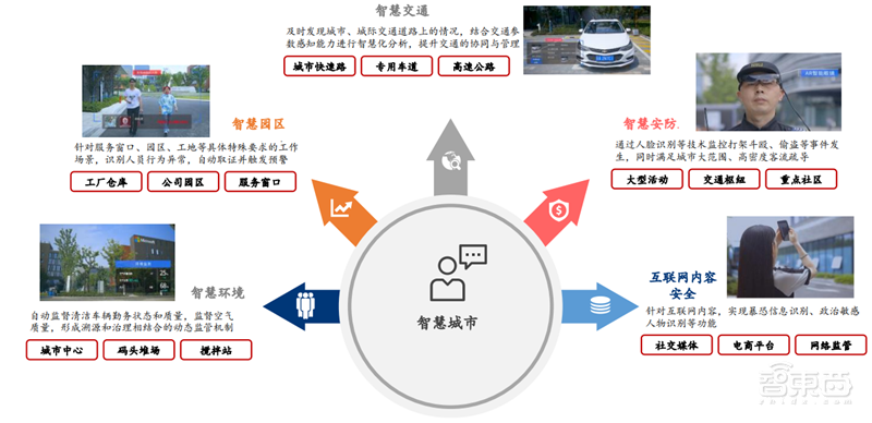 元宇宙不只是玩游戏！也将改变你的工作，揭秘三大生产力巨变 | 智东西内参